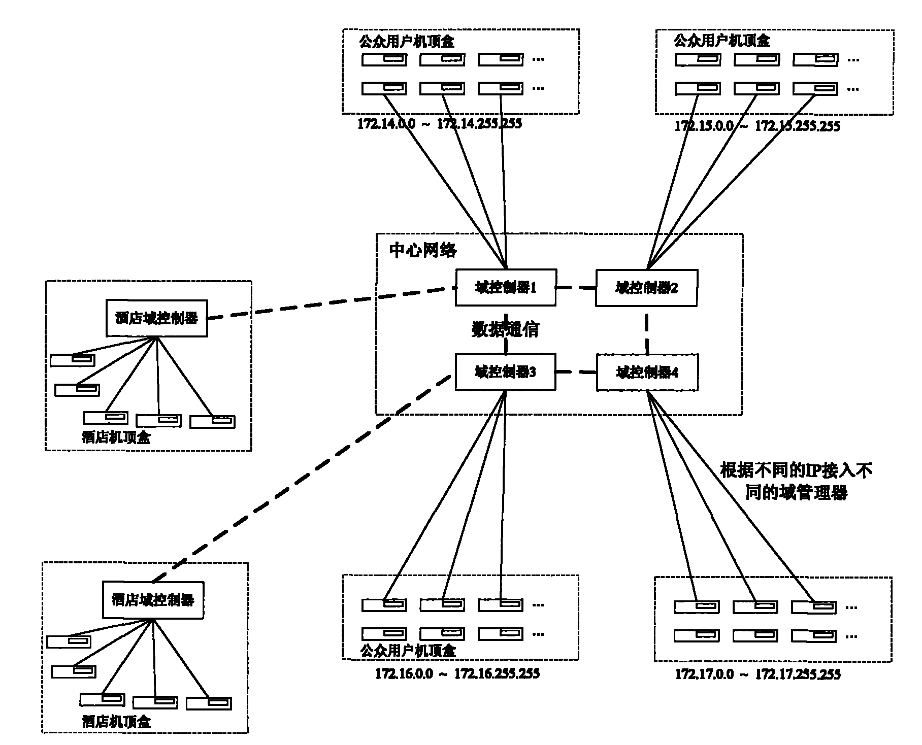 Terminal apparatus management method and system