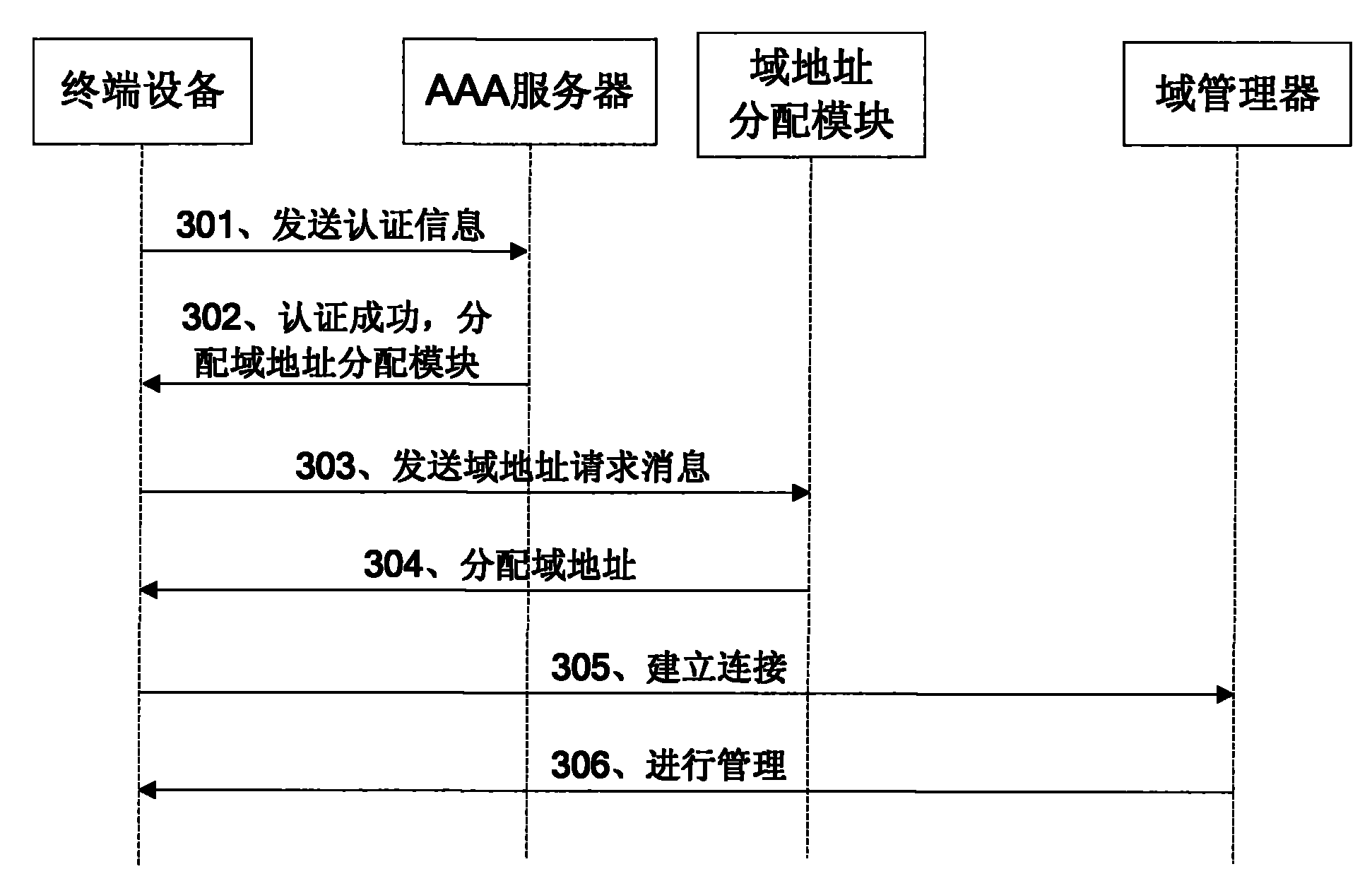 Terminal apparatus management method and system