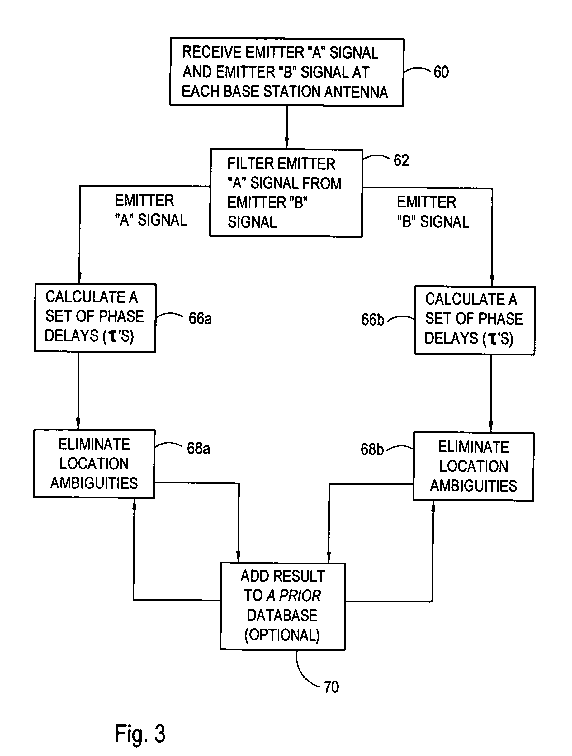 Firefighter locator with activator