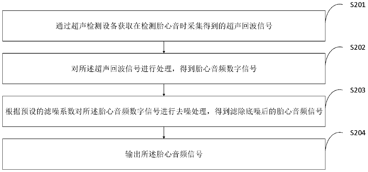 Fetal heart monitoring device and monitoring method for nurse midwife in obstetrics