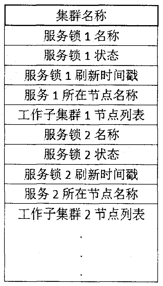 Method and device for preventing cluster split-brain based on quorum server