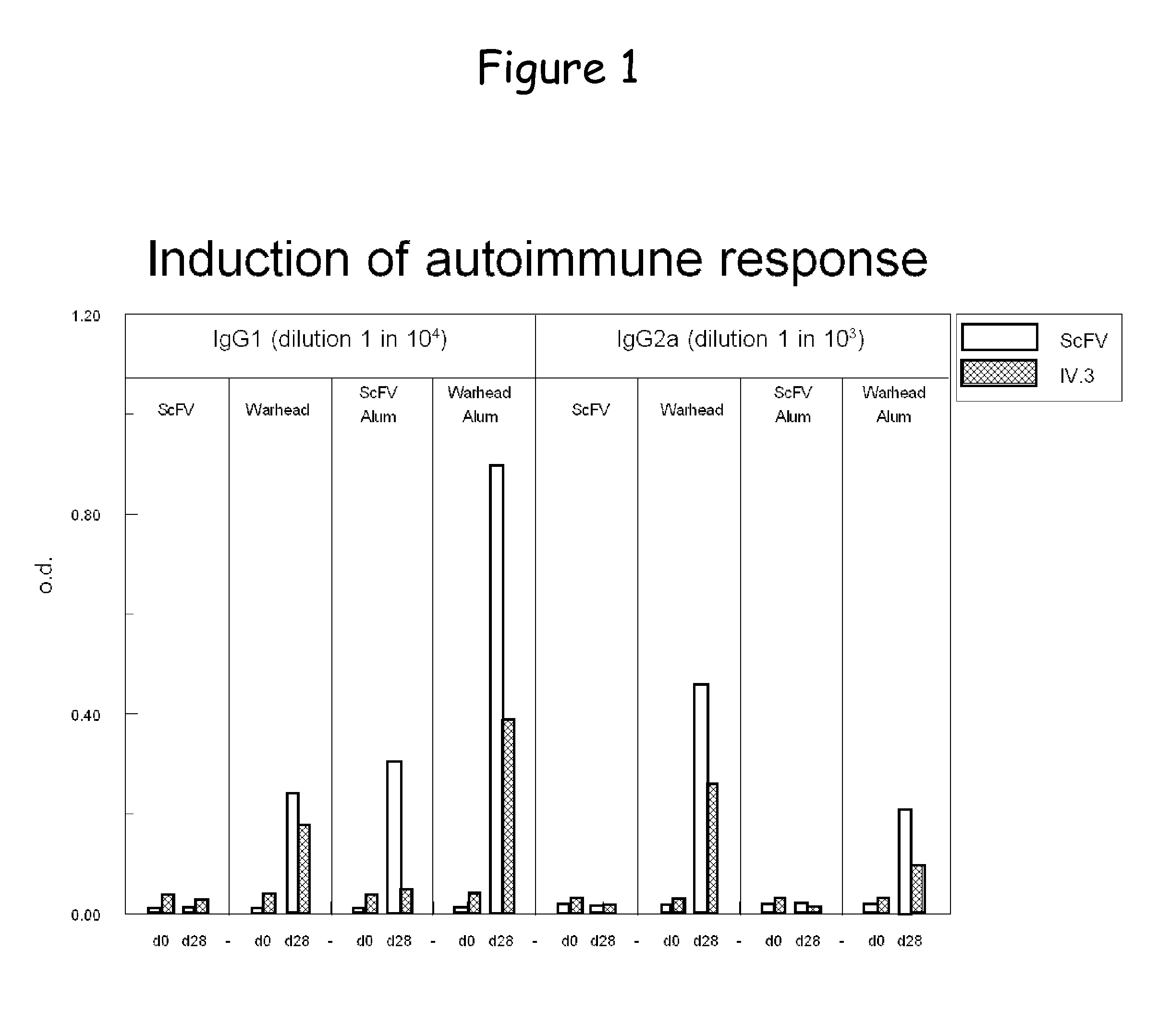 Bispecific molecule binding tlr9 and cd32 and comprising a t cell epitope for treatment of allergies