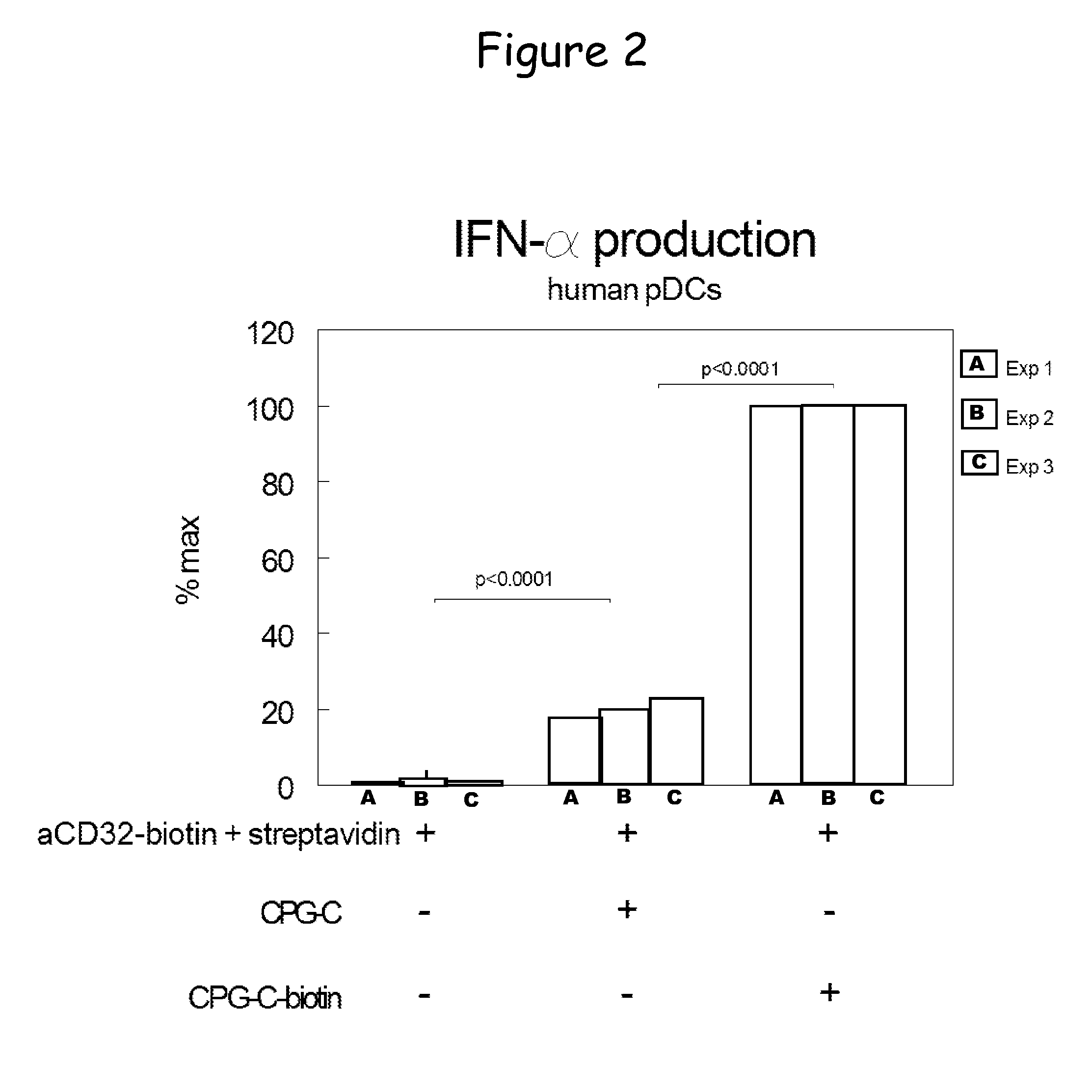 Bispecific molecule binding tlr9 and cd32 and comprising a t cell epitope for treatment of allergies