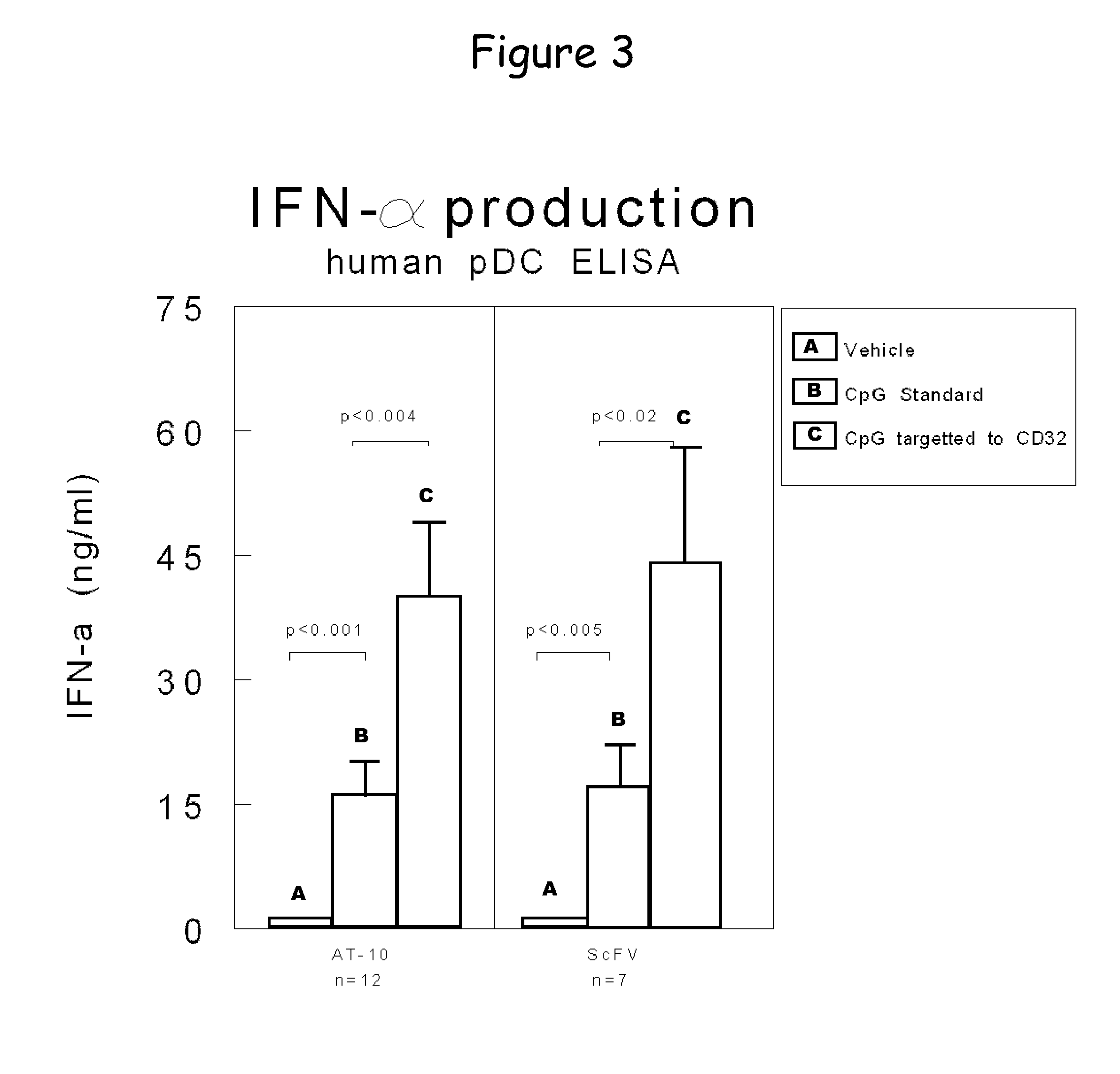 Bispecific molecule binding tlr9 and cd32 and comprising a t cell epitope for treatment of allergies