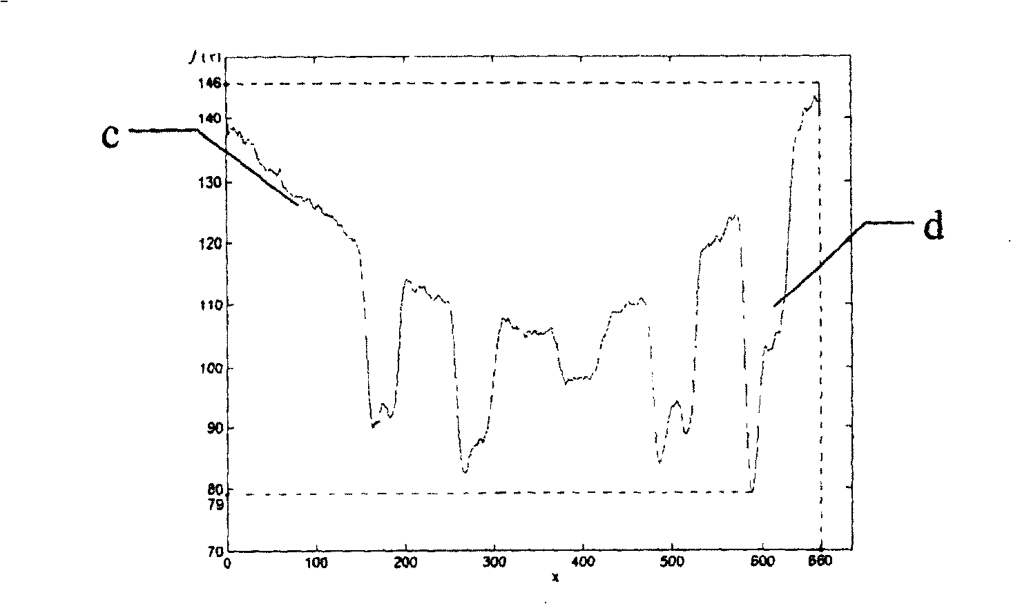 Polar coordinate converting process for estimating signal background