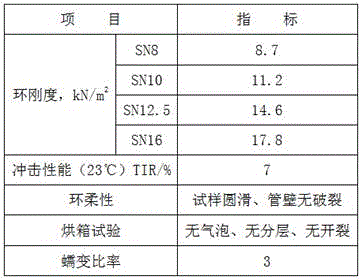 Double-layer reinforced modified polyolefin drpo corrugated pipe for buried drainage and sewage