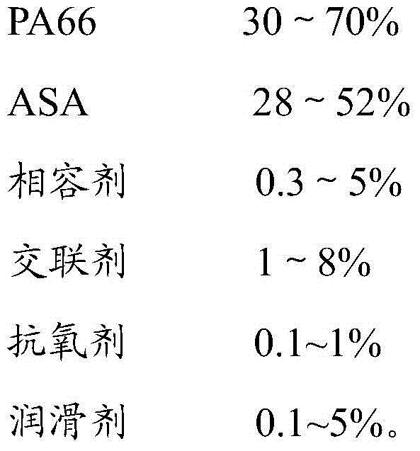 PA (Polyamide) 66/ASA (Acrylonitile) alloy material and preparation method thereof