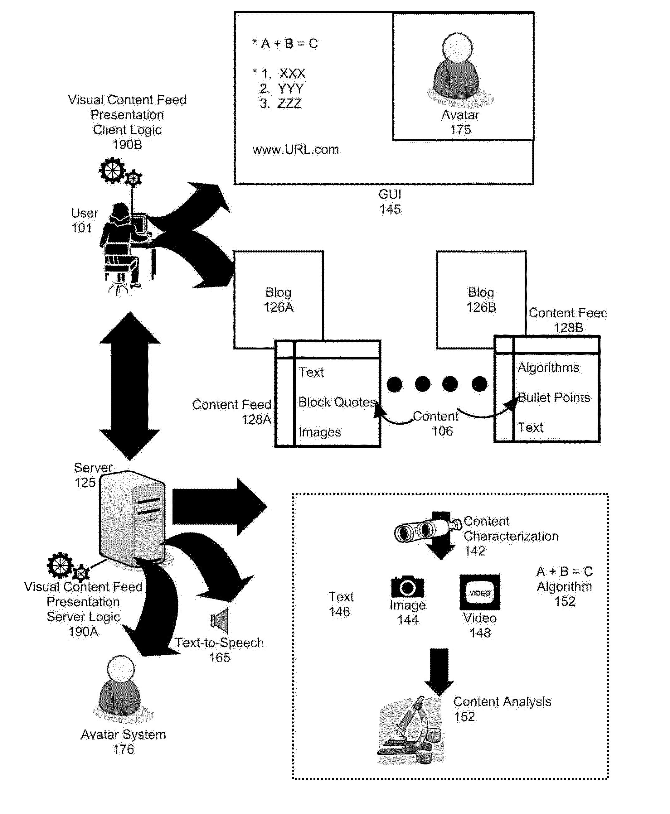 Visual content feed presentation