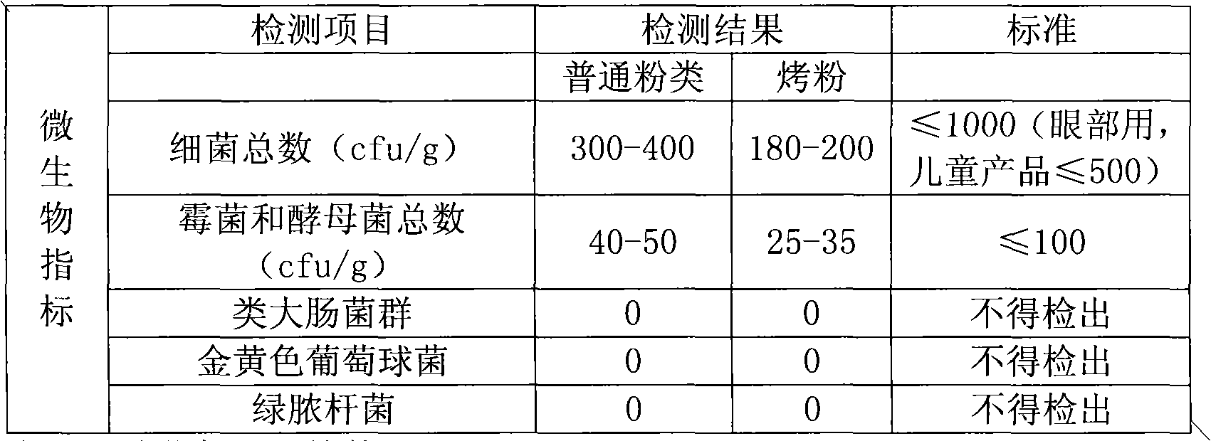 Baking powder and preparation method thereof