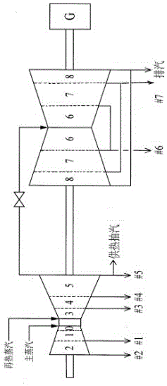 Heating working condition thermal performance calculation method of extraction steam heating unit