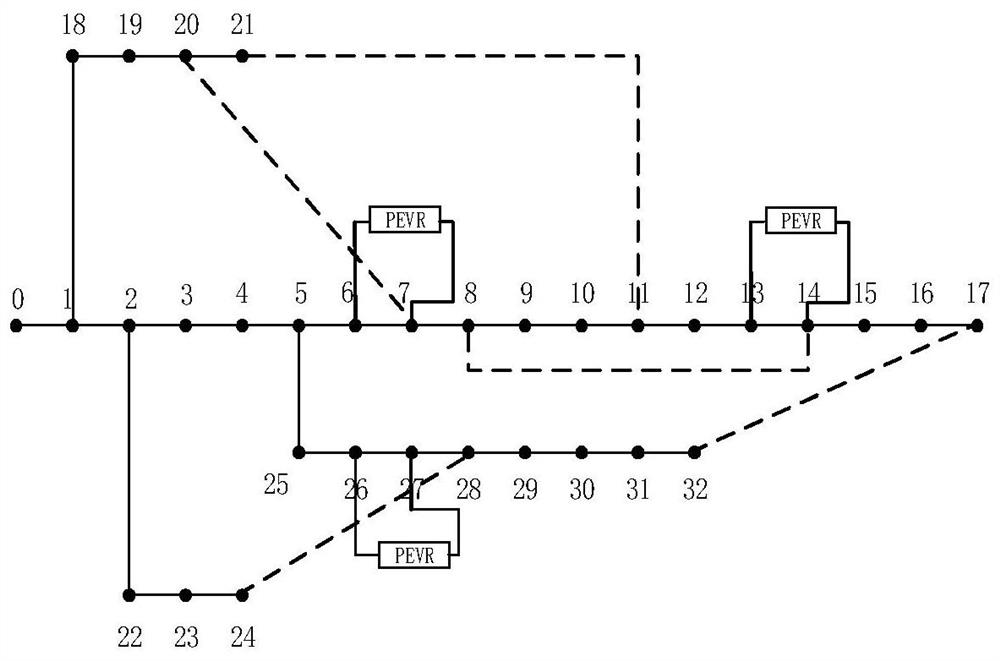 Method for prolonging power supply radius of power distribution network in sparse region by applying power electronic voltage regulator