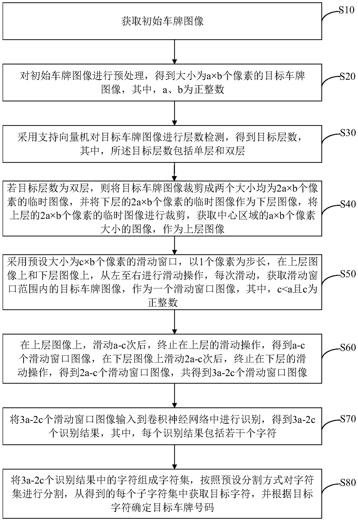 Double-layer license plate recognition method and device, compute device and storage medium