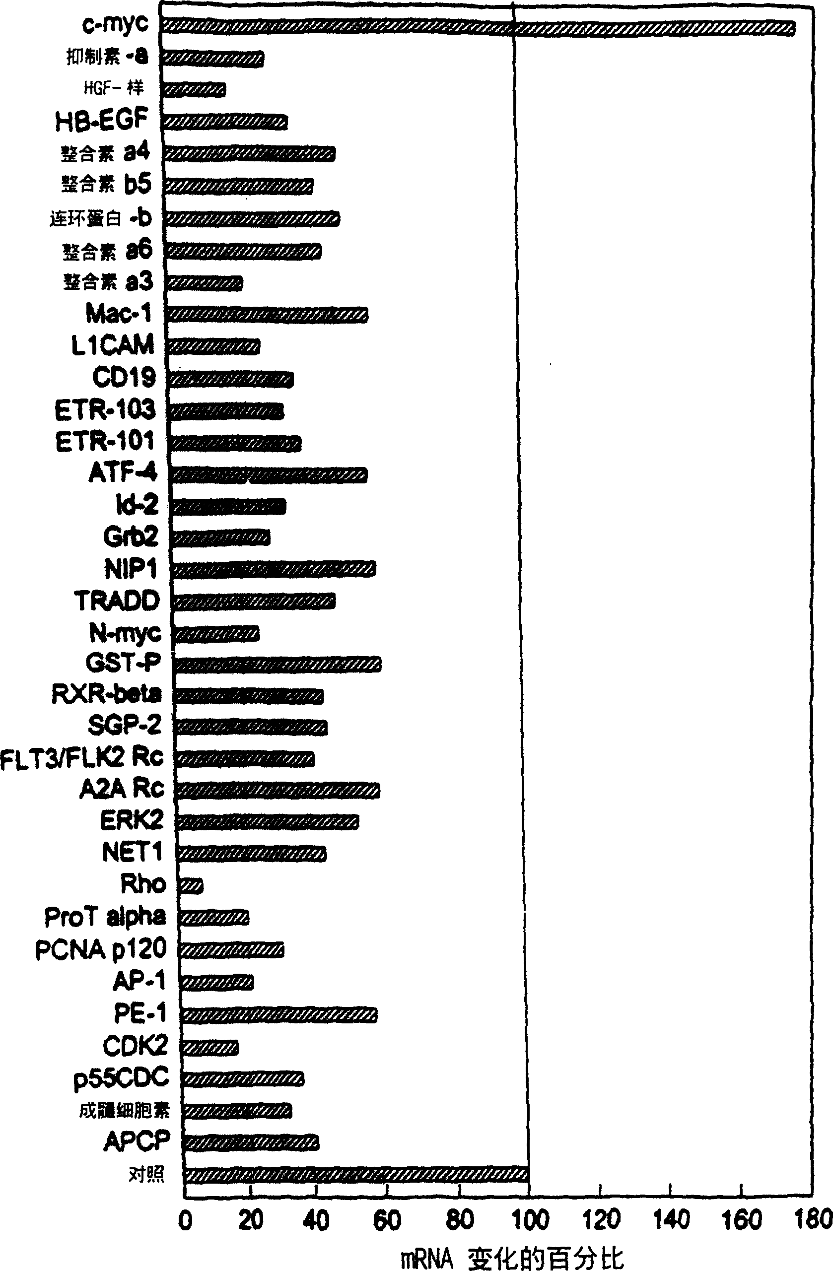Method of identifying a plant extract
