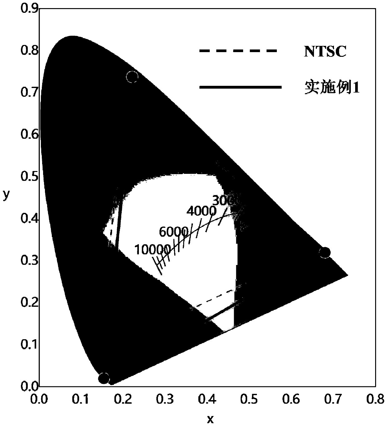 Composite fluorescent film, preparation method thereof, and application of film in laser display