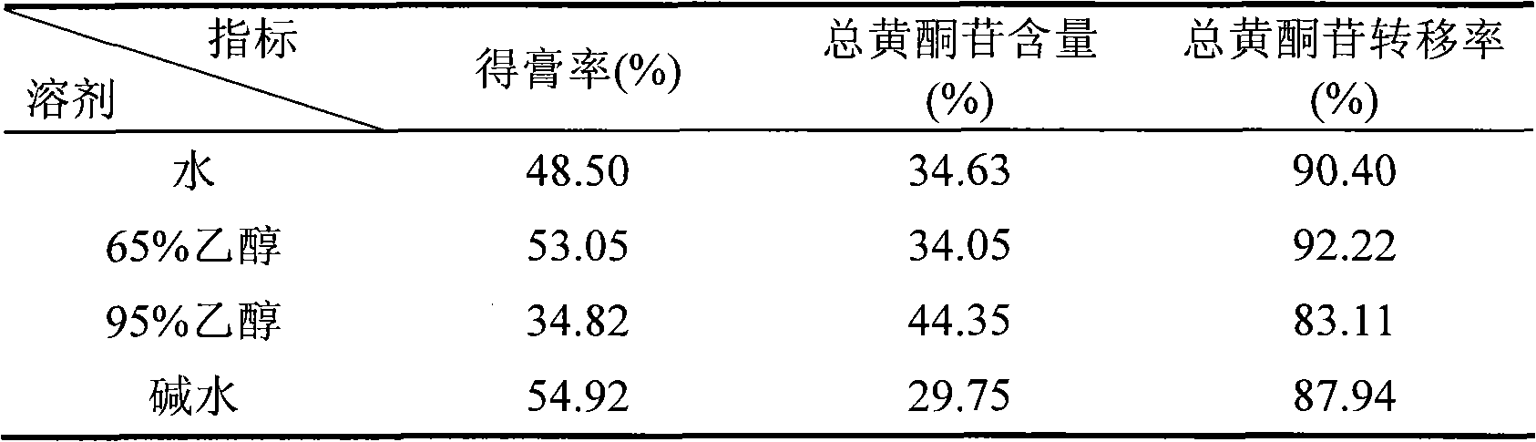 Immature bitter orange or bitter orange general flavone extract extracted in decoction way through water and application thereof