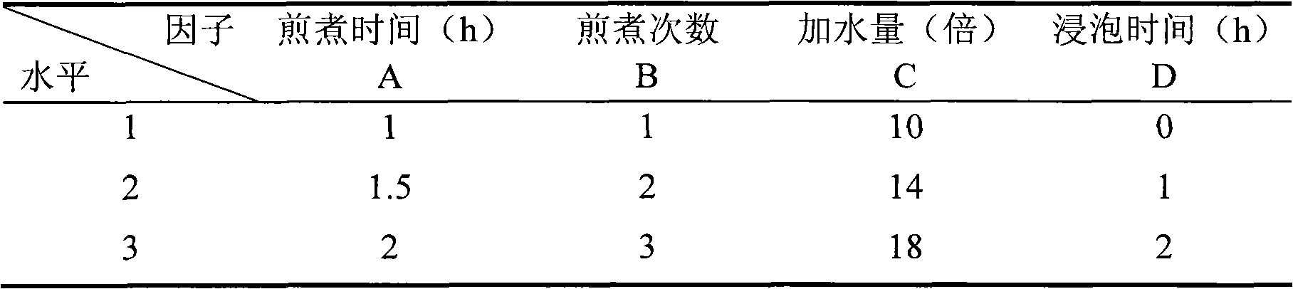 Immature bitter orange or bitter orange general flavone extract extracted in decoction way through water and application thereof