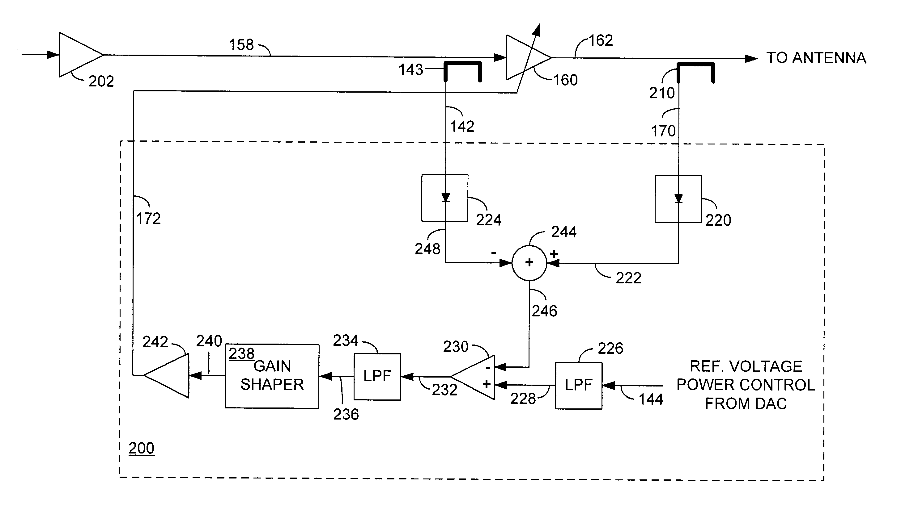 Fast closed-loop power control for non-constant envelope modulation