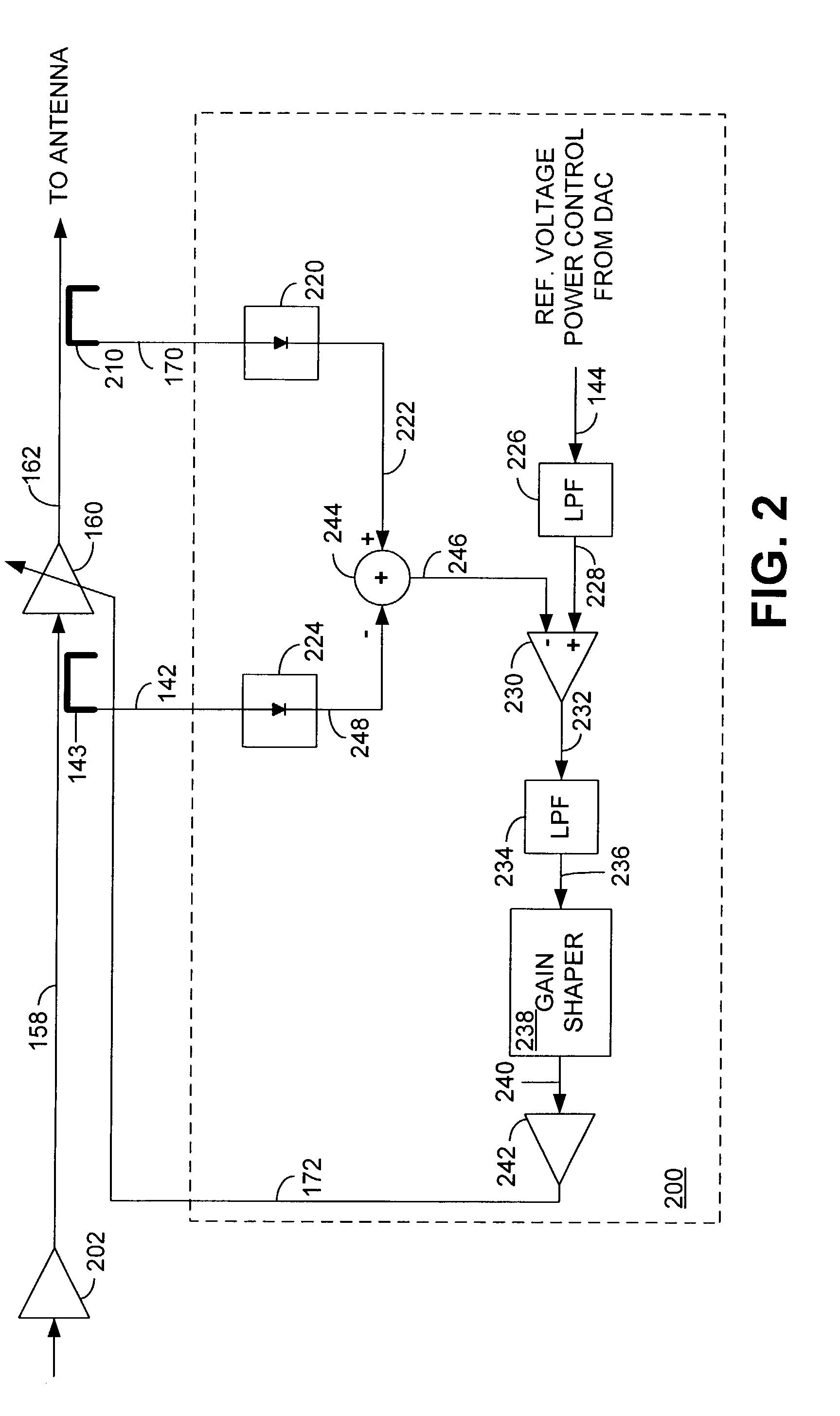 Fast closed-loop power control for non-constant envelope modulation