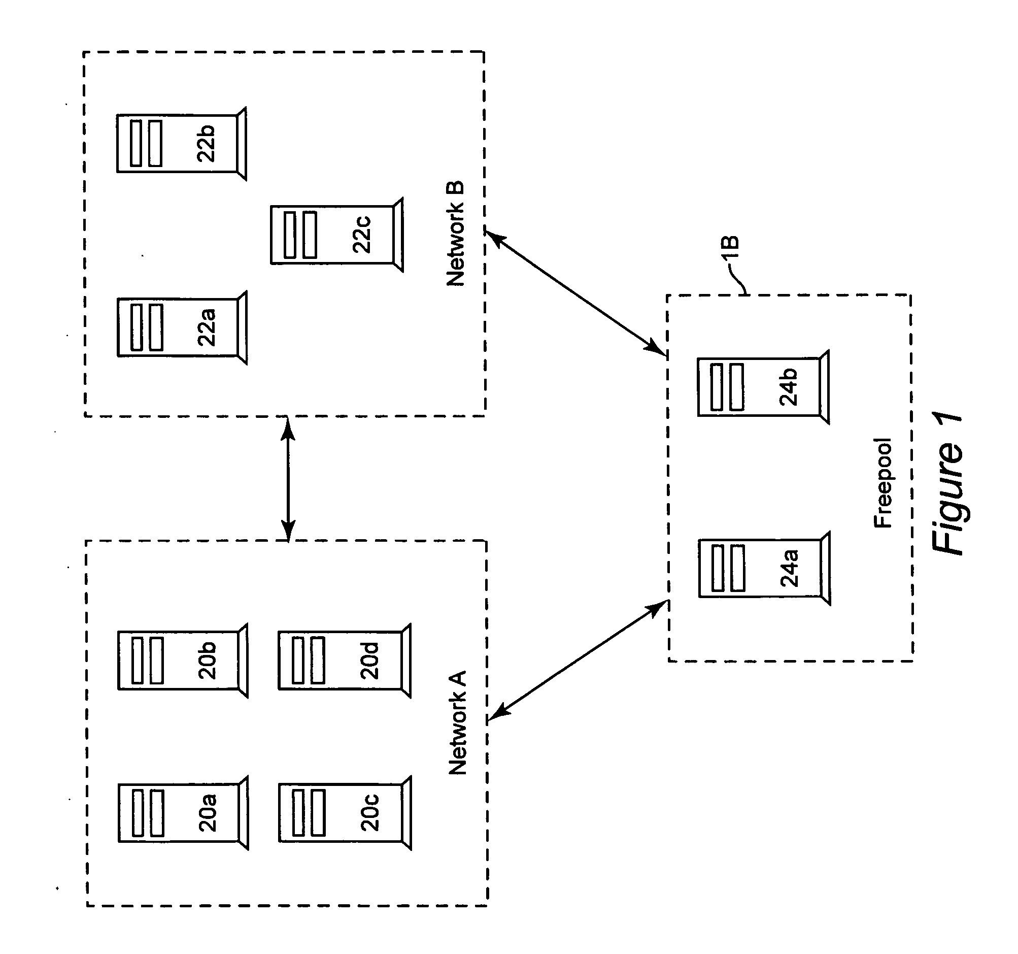 Method and system for dynamically allocating servers to compute-resources using capacity thresholds