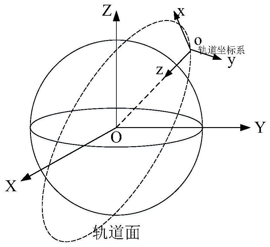 A fault-tolerant control method for constellation-level satellites based on nonlinear programming