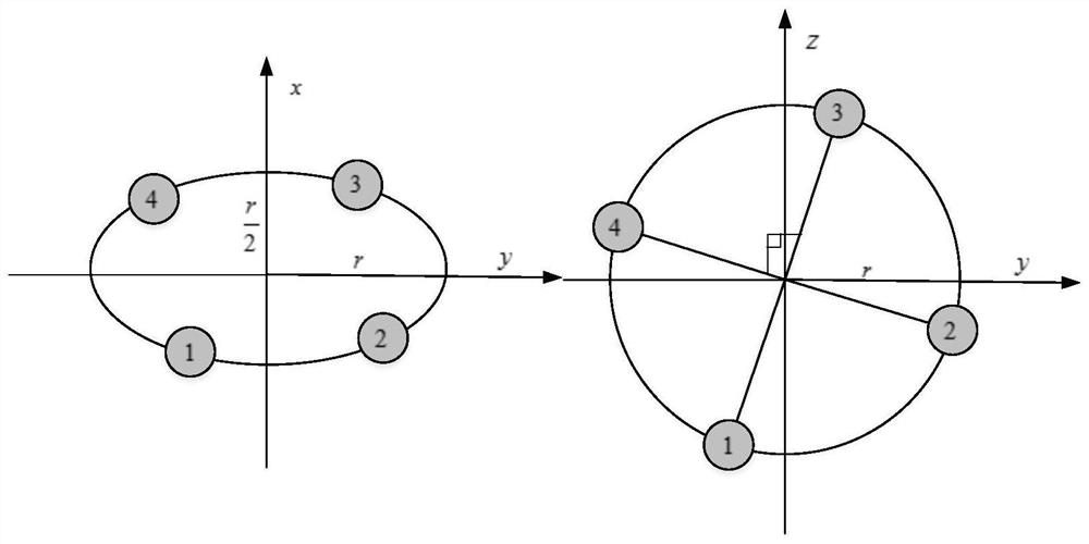 A fault-tolerant control method for constellation-level satellites based on nonlinear programming