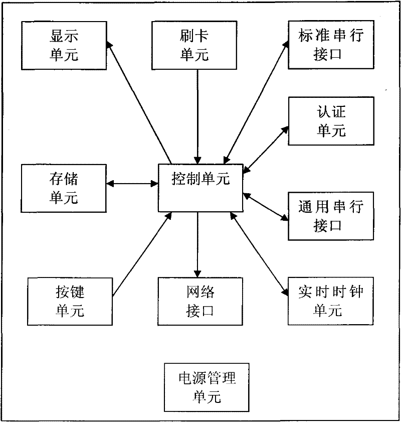 Cheating prevention electronic weighing apparatus calibrating system and method