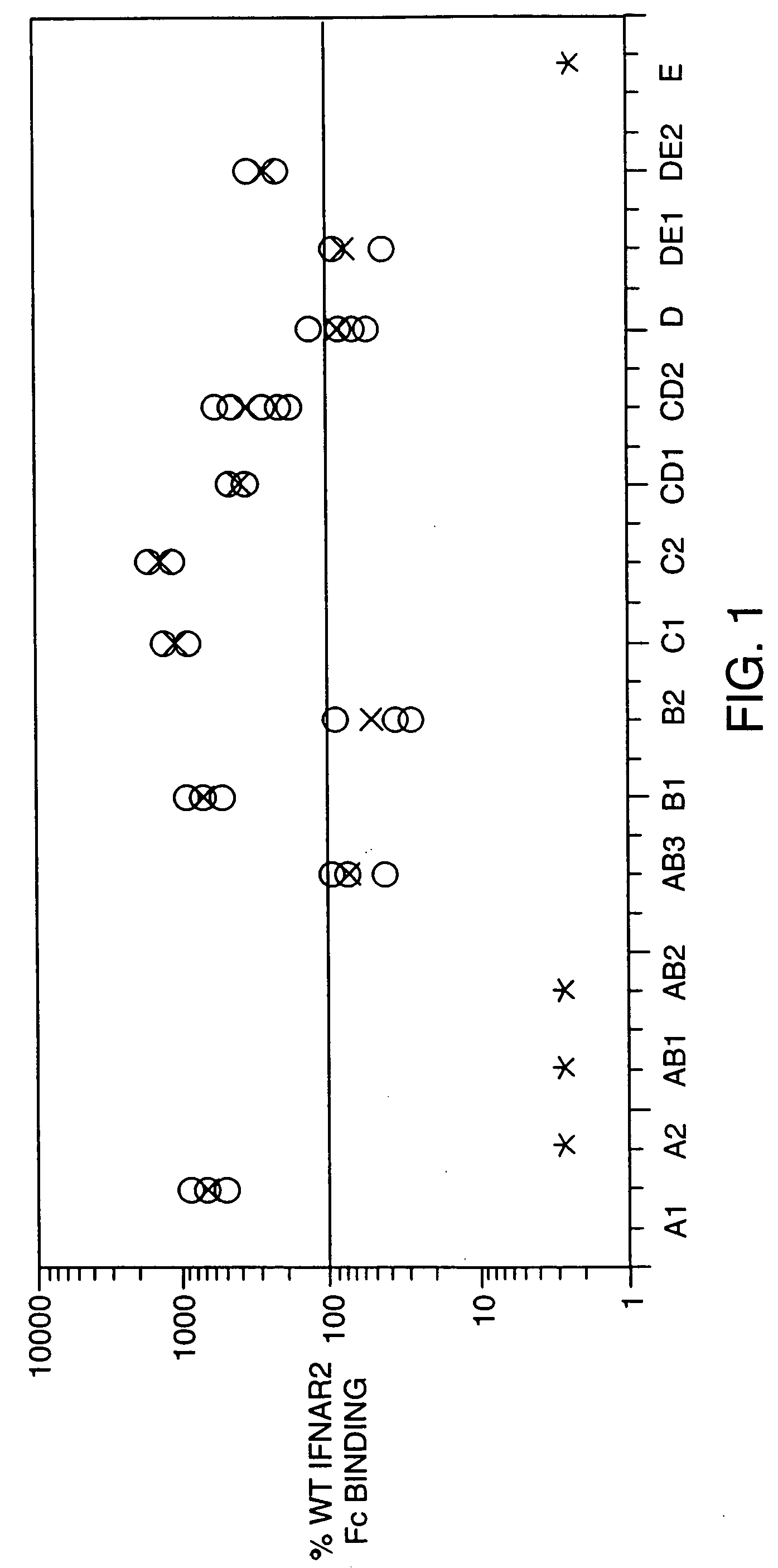Polymer conjugates of interferon beta-1a and uses