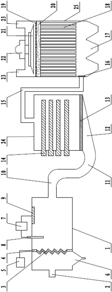 Novel electrostatic/cloth bag compound dust removal system