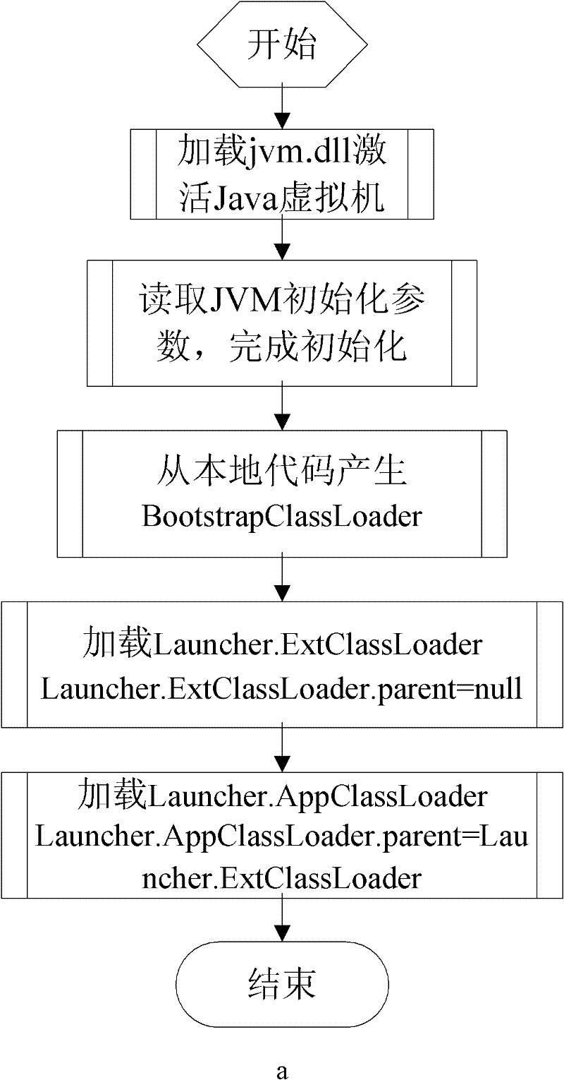 Method for preventing Java program from being decompiled