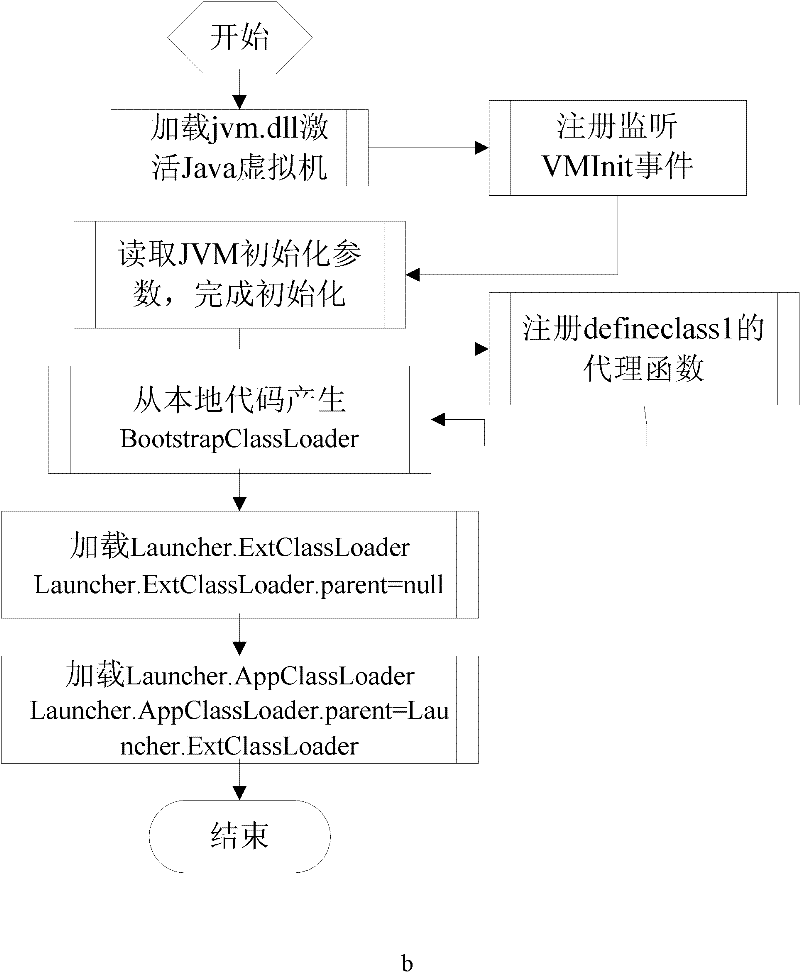 Method for preventing Java program from being decompiled