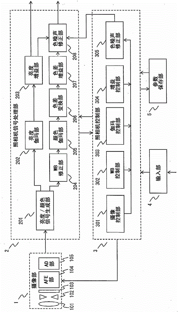 Imaging device and image signal processor