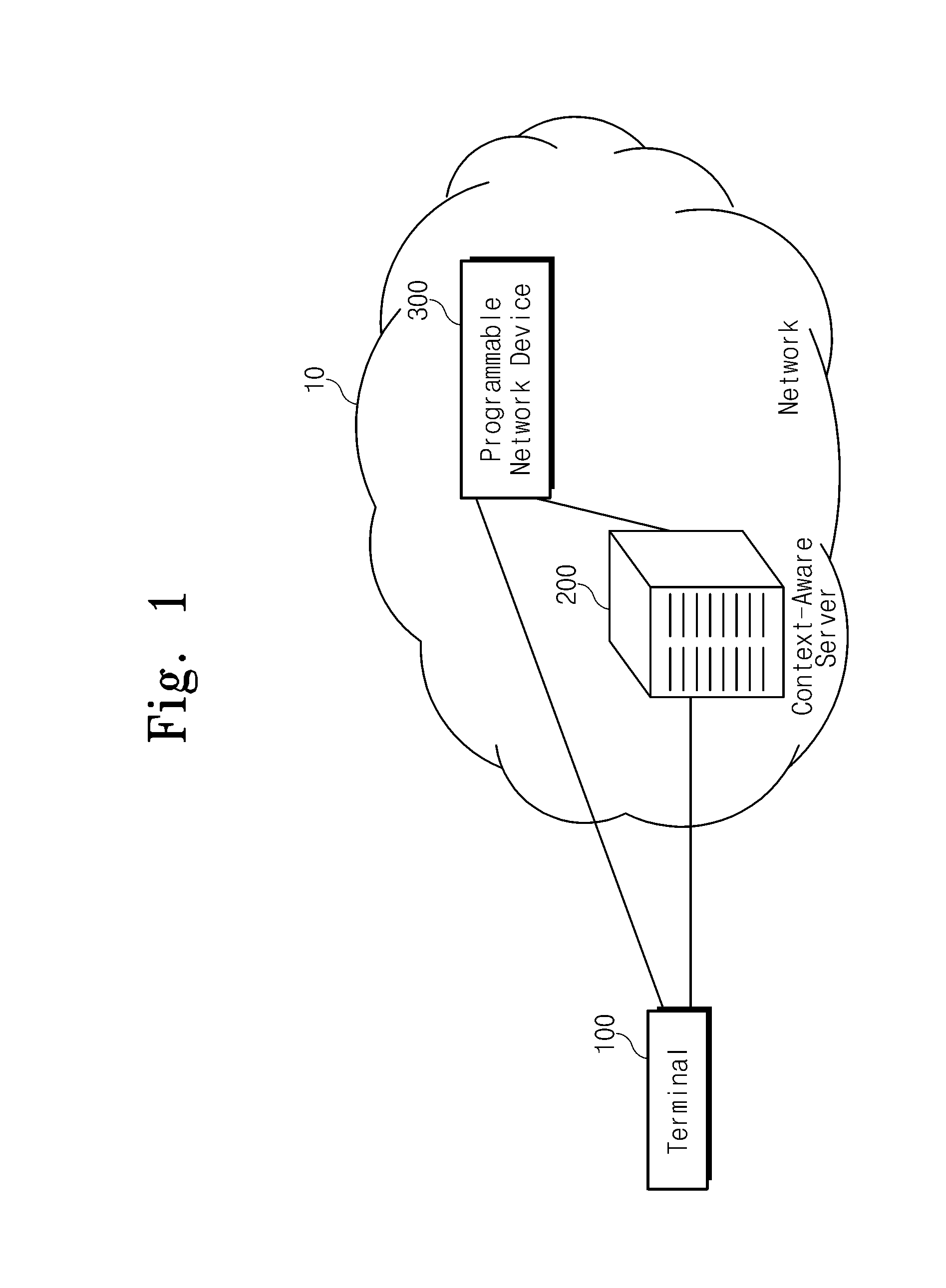 System and method for network virtualization
