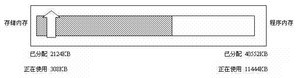 Memory optimization method under Windows CE operating system