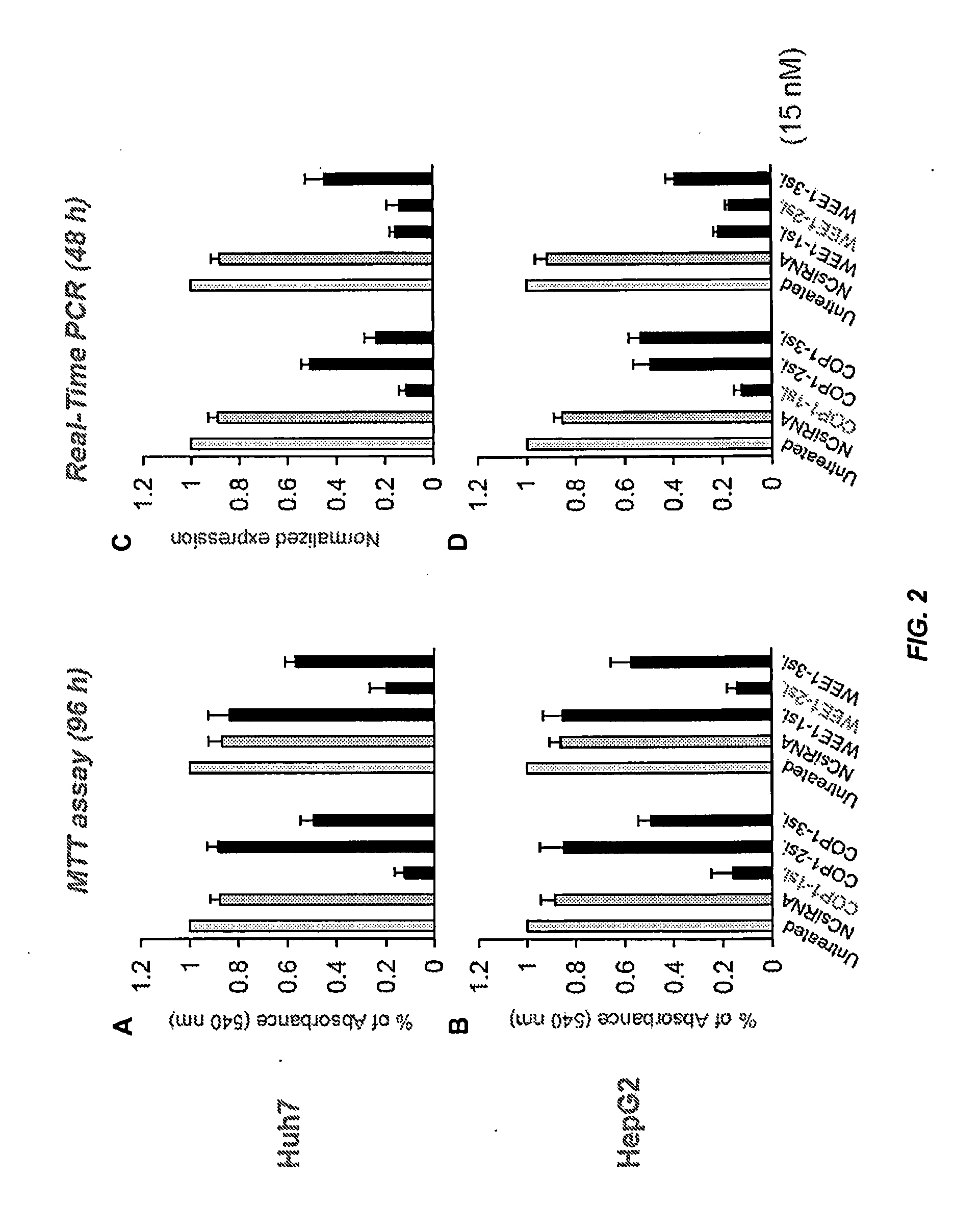 Compositions and methods for silencing genes expressed in cancer