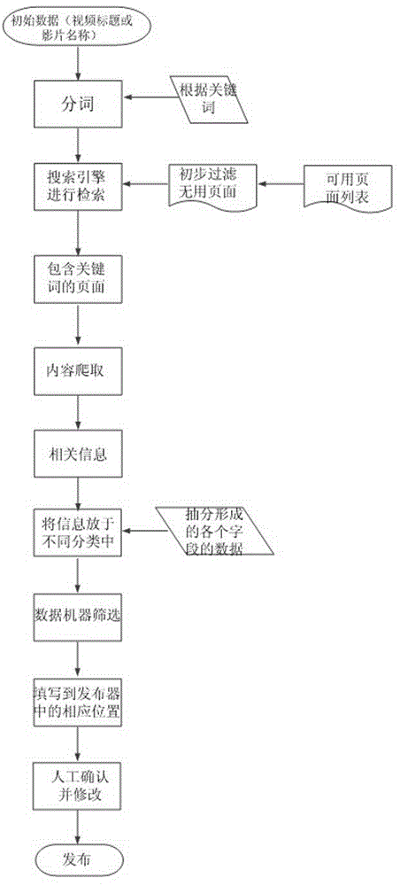 Data obtaining method