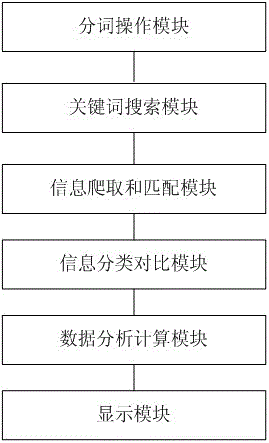 Data obtaining method