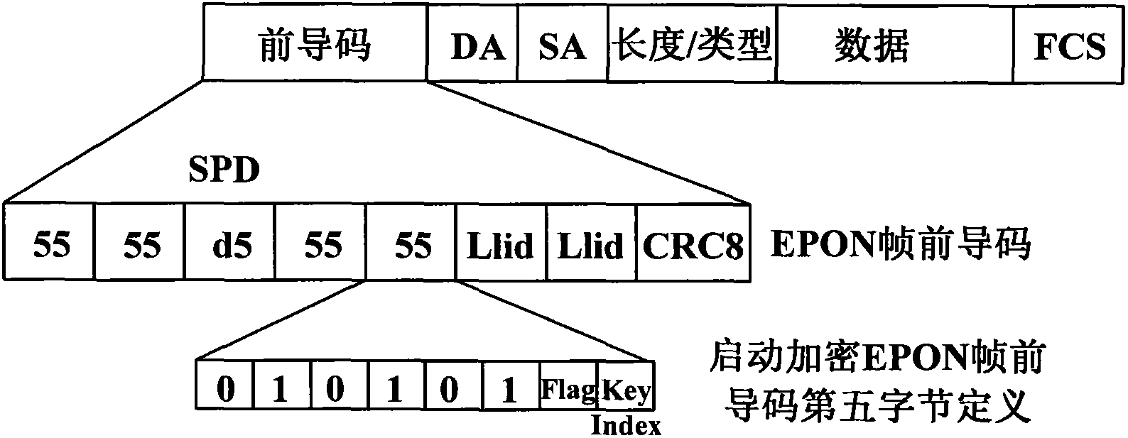 Capturing circuit and writing control method of 10G EPON (10 Giga Ethernet Passive Optical Network) message