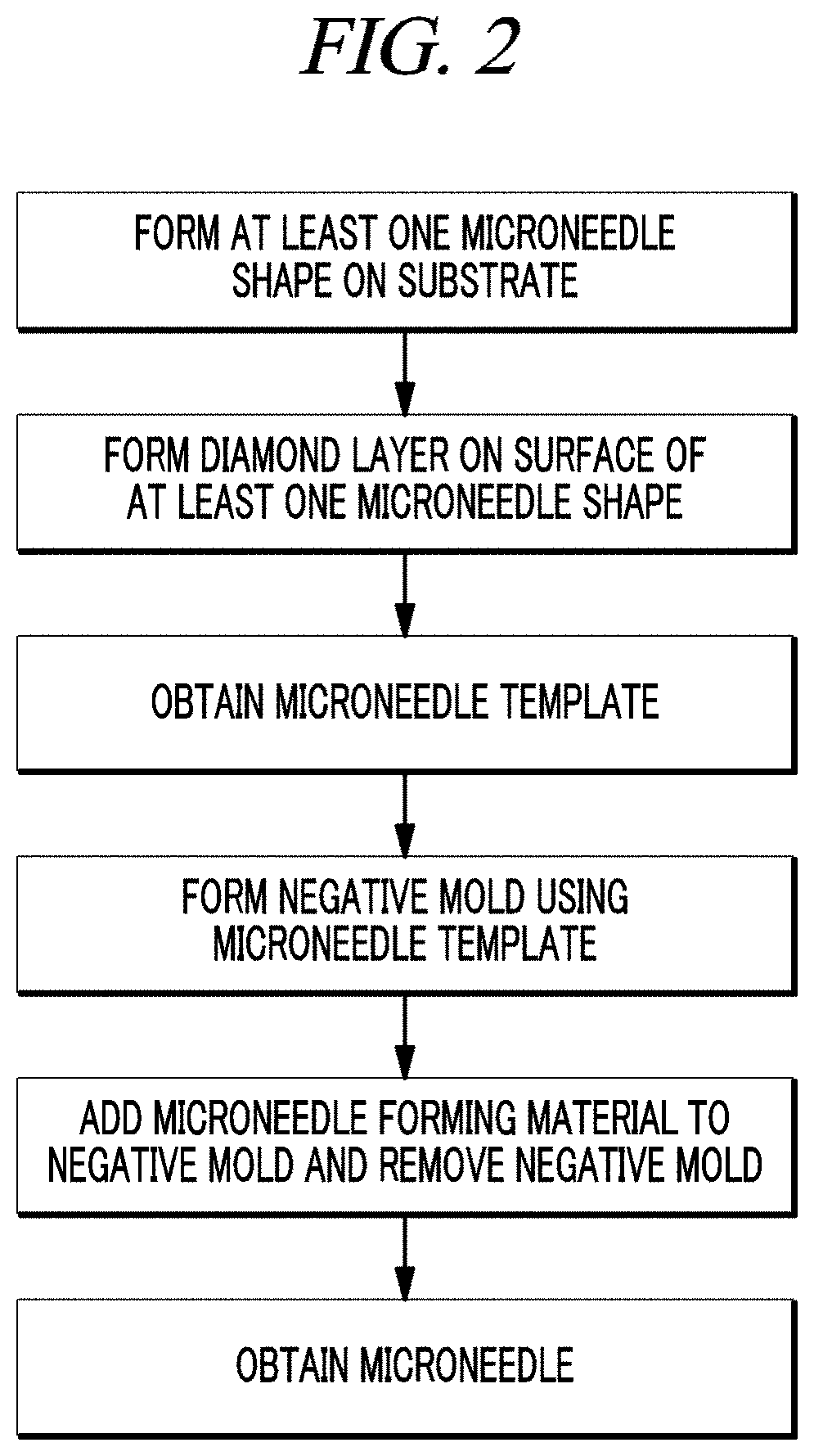 Microneedle template and microneedle prepared using the same