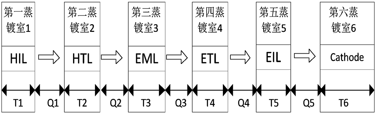 OLED display device evaporation method, OLED display device and evaporation equipment