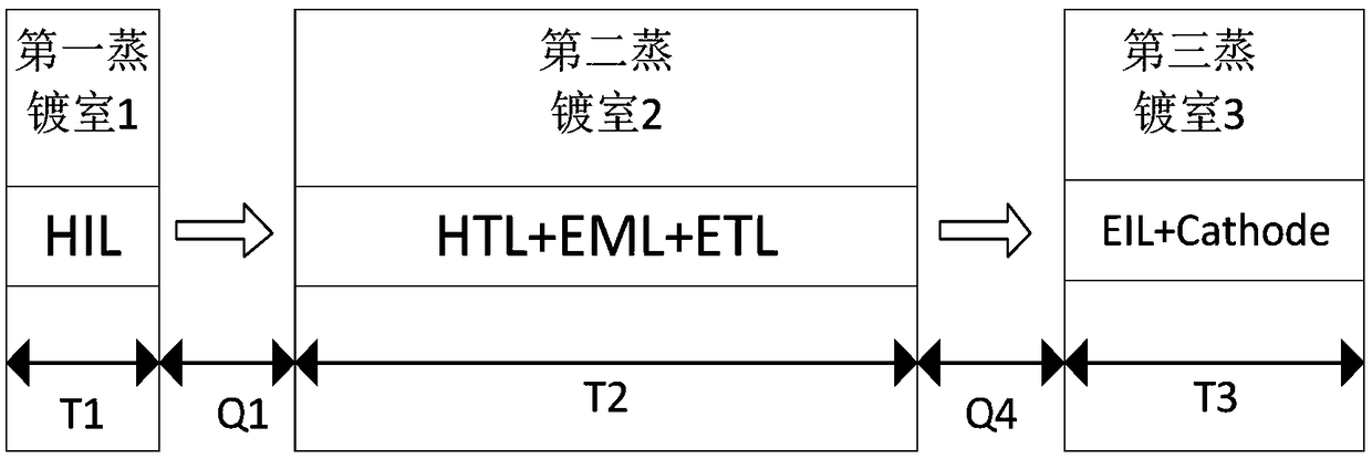 OLED display device evaporation method, OLED display device and evaporation equipment