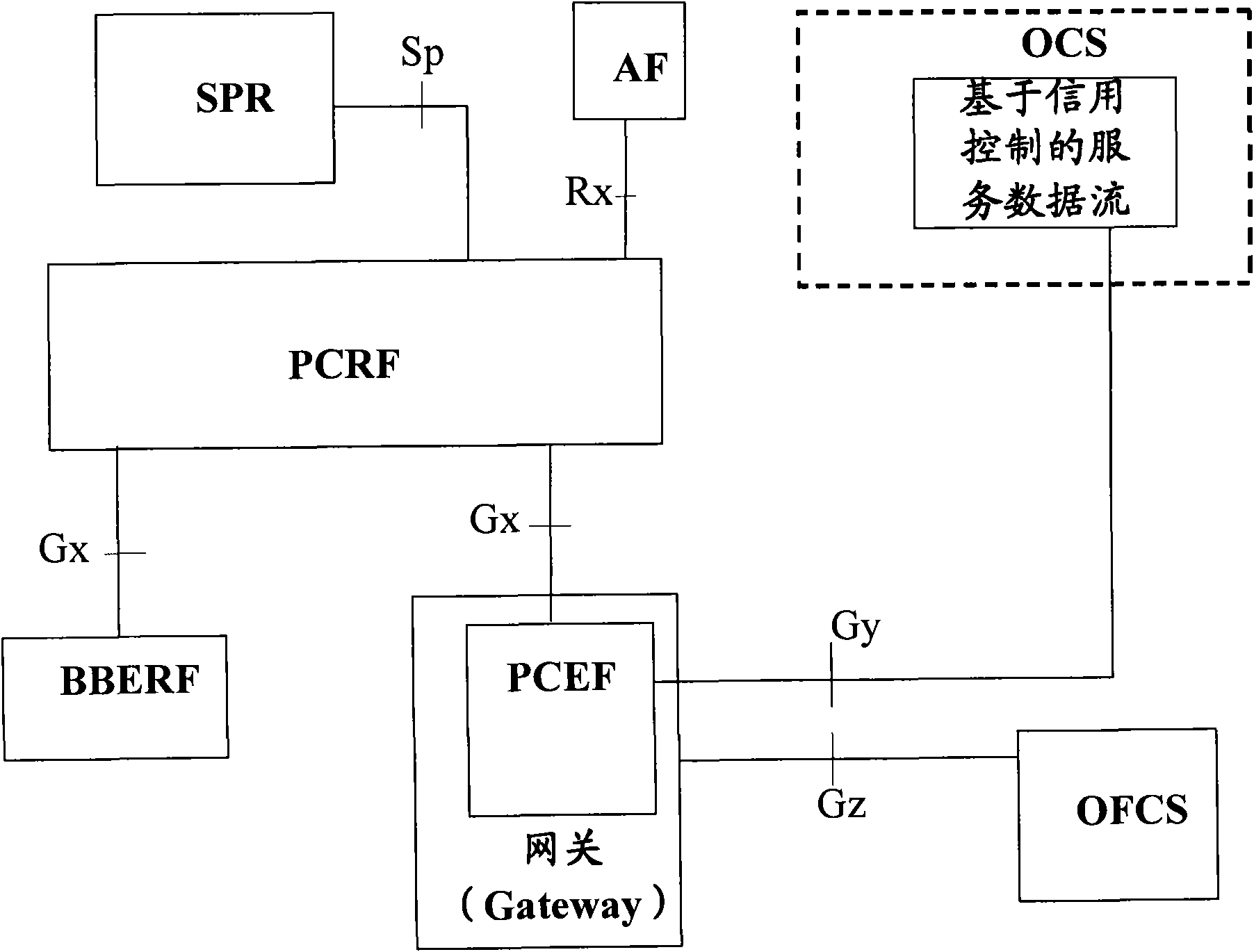 Method and device for processing charge rate, PCRF and PCEF