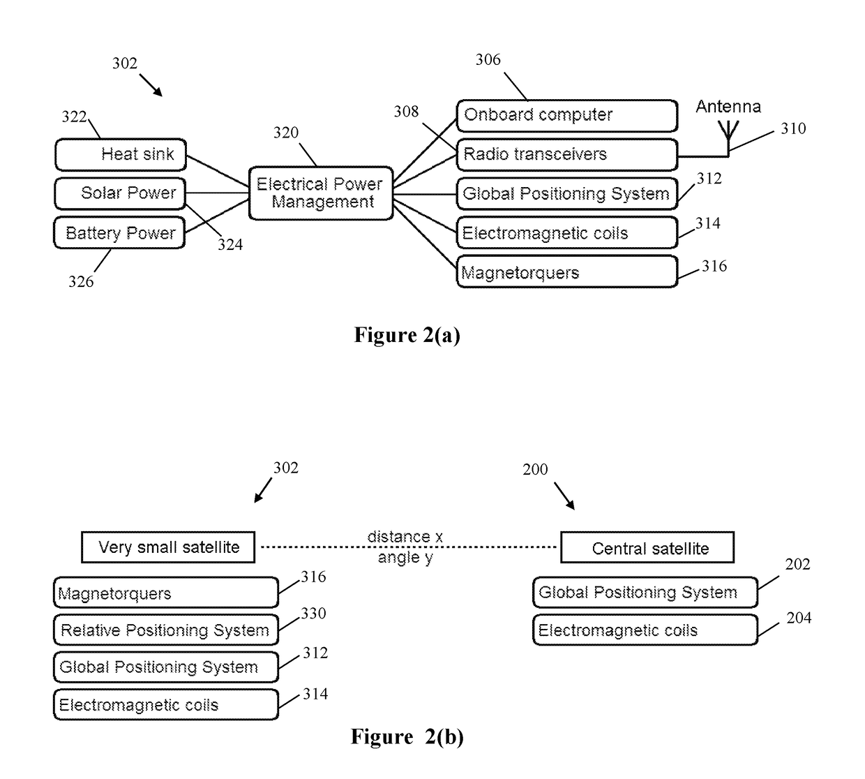 System and method for high throughput fractionated satellites (HTFS) for direct connectivity to and from end user devices and terminals using flight formations of small or very small satellites