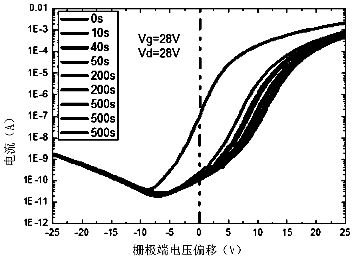 goa circuit and display panel