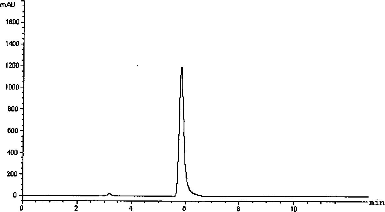 Method for measuring purity of trinexapac-ethyl standard substance