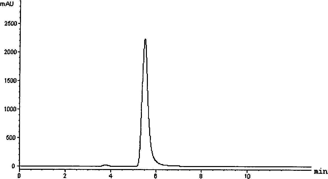 Method for measuring purity of trinexapac-ethyl standard substance