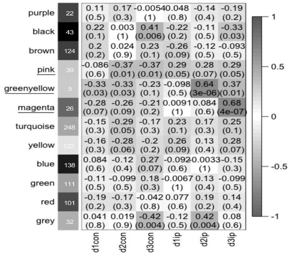 Application of long-chain acyl carnitine as biomarker of cerebral arterial thrombosis