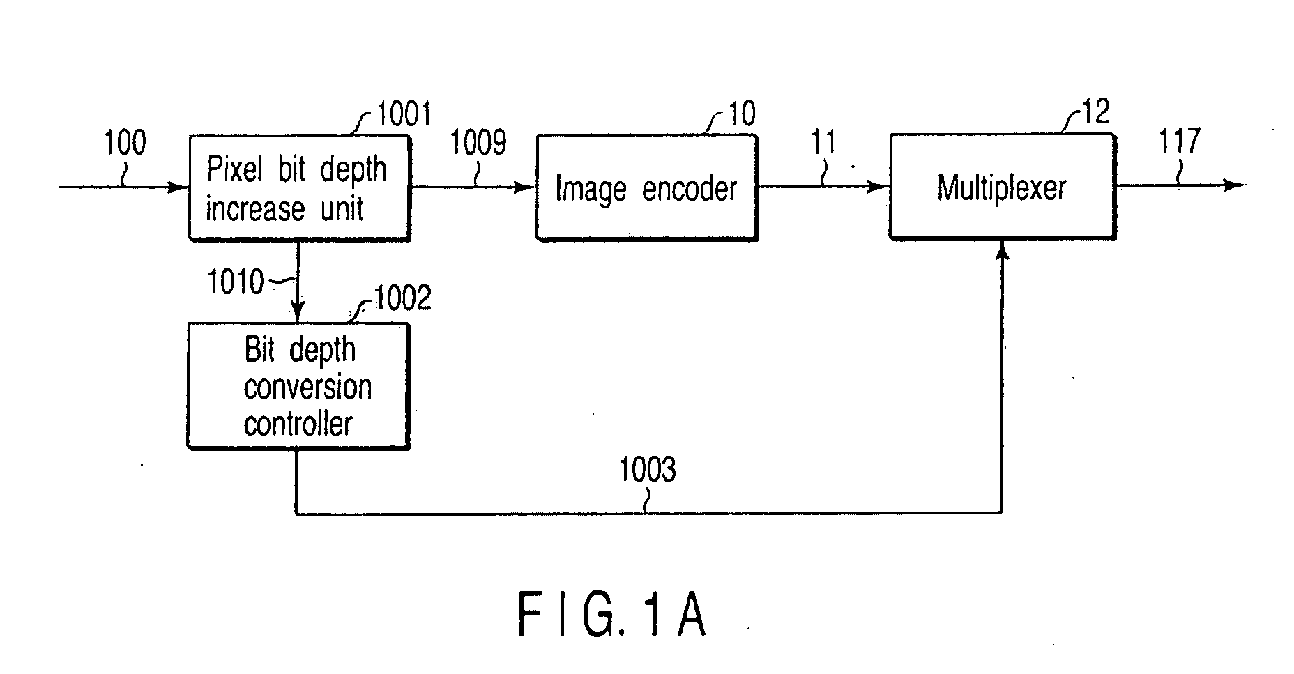 Image encoding apparatus and method for the same and image decoding apparatus and method for the same