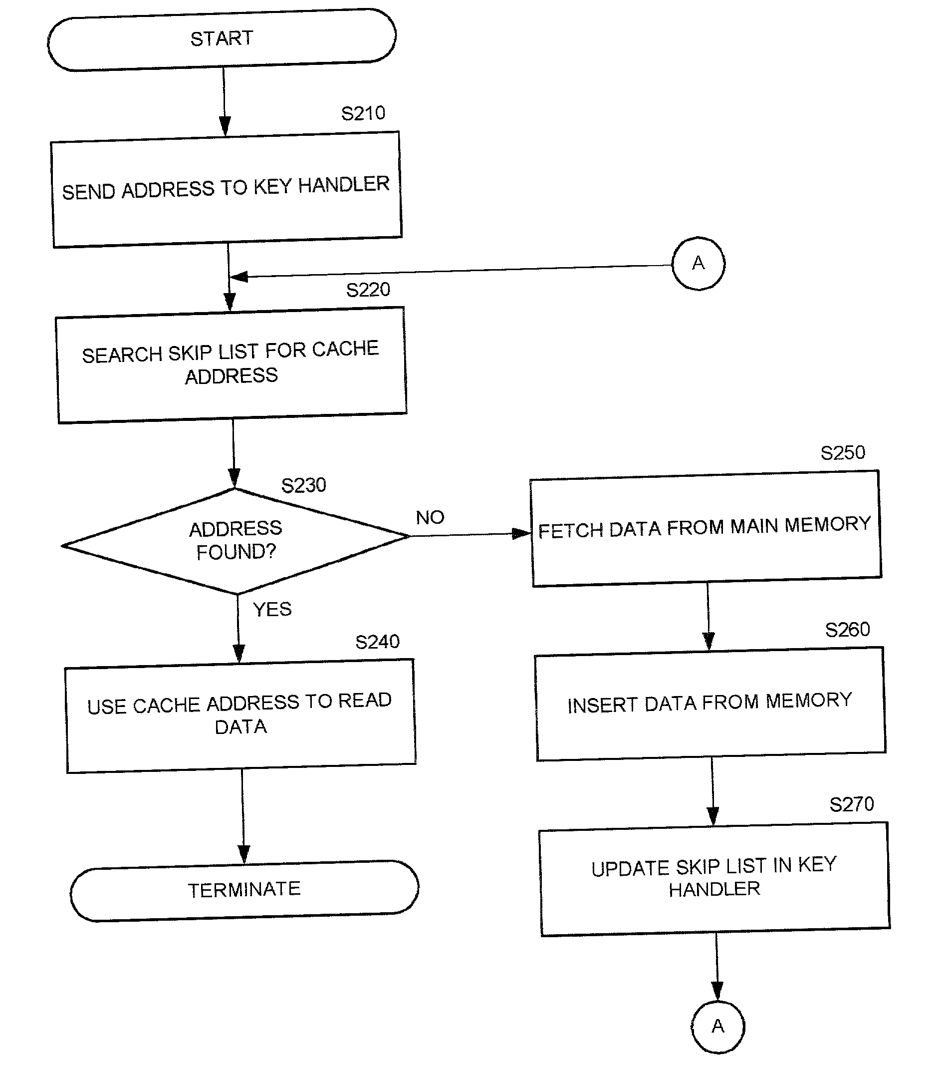 Apparatus and method for a skip-list based cache