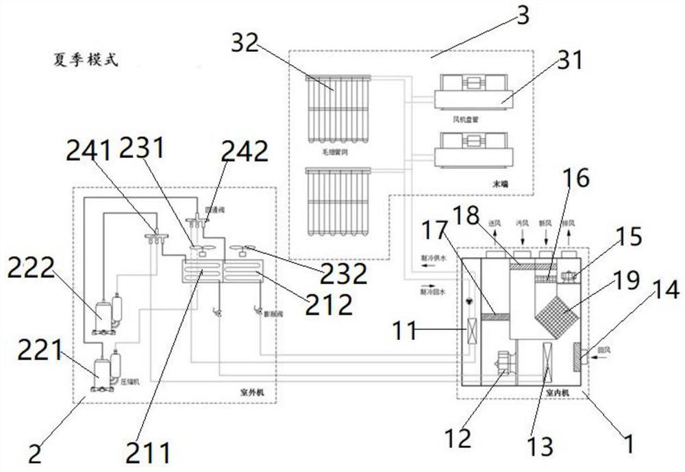 Household fresh air and air conditioner integrated system