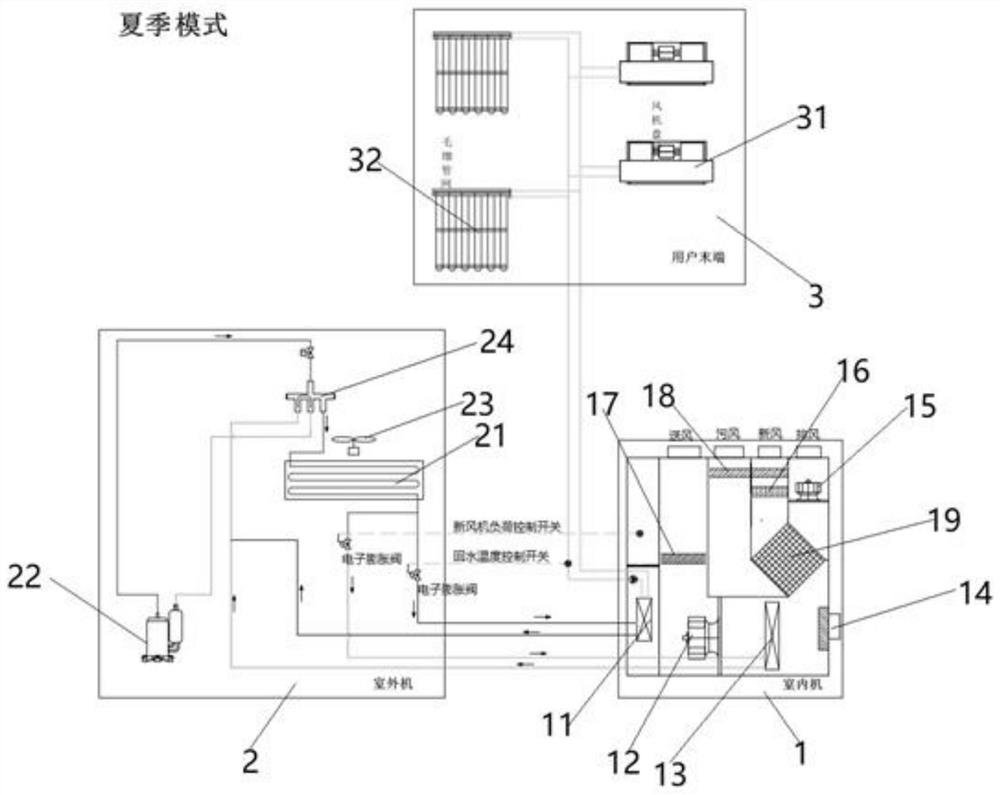 Household fresh air and air conditioner integrated system